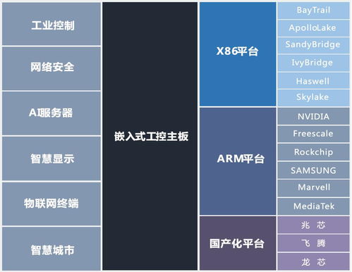 x86嵌入式主板定制與開(kāi)發(fā) 深圳聯(lián)智通達(dá)在網(wǎng)絡(luò)安全與信息安全軟件領(lǐng)域的專業(yè)賦能